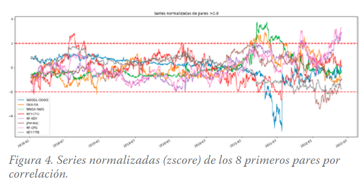 Series Normalizadas 1