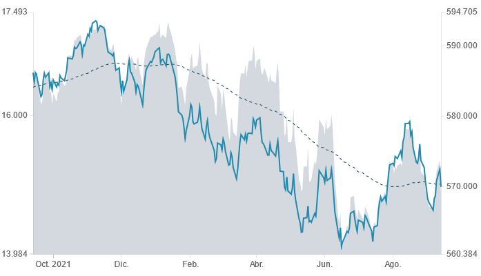 NYSE - Línea de avance_descenso