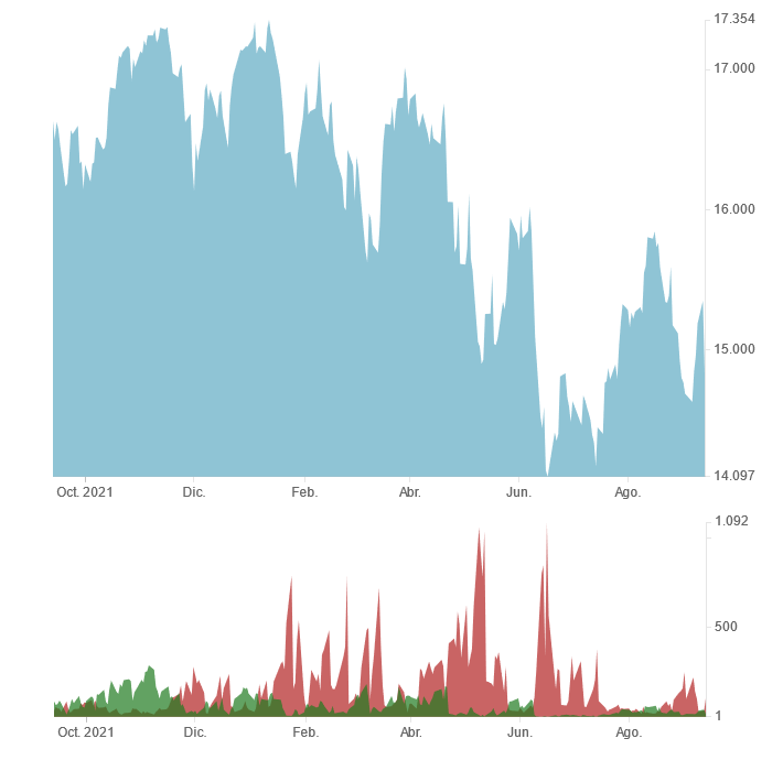 NYSE - Nuevos máximos y mínimos