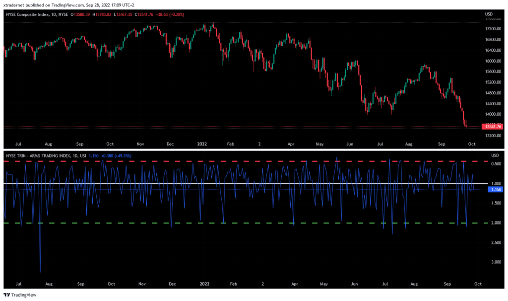 NYSE-TRIN