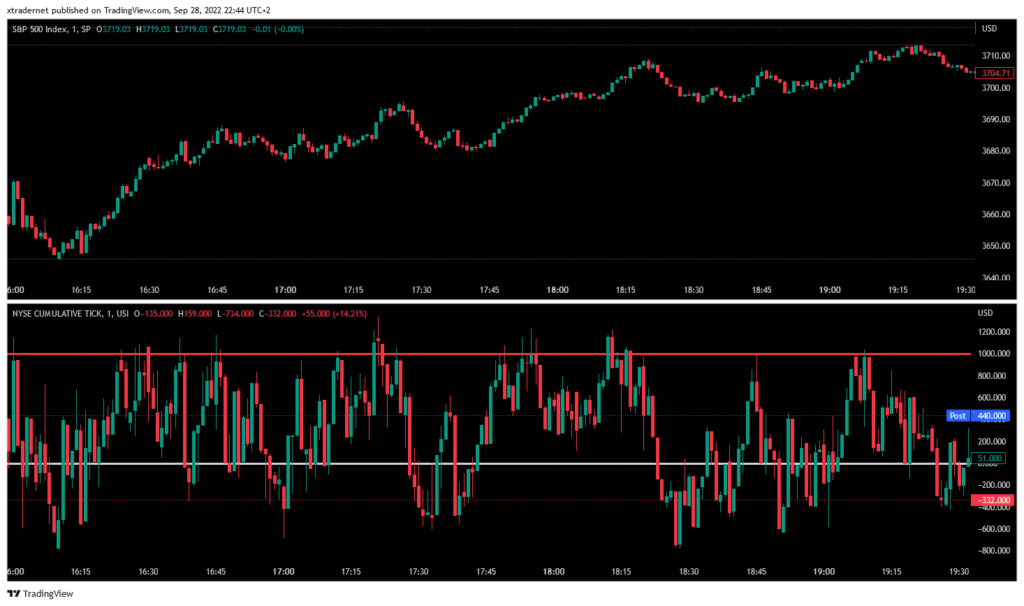TICK-SP500