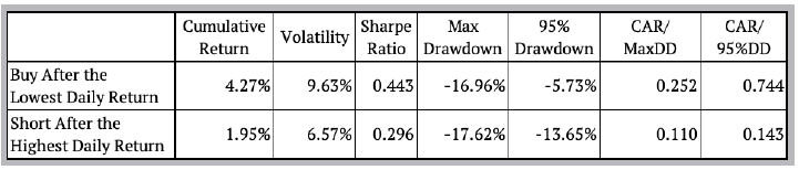 Tabla 1. Datos.