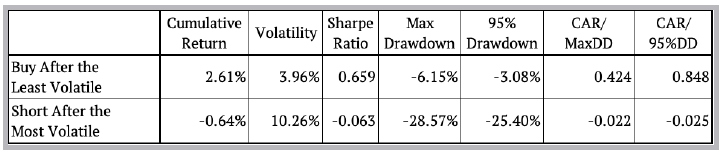 Tabla 2. Datos.