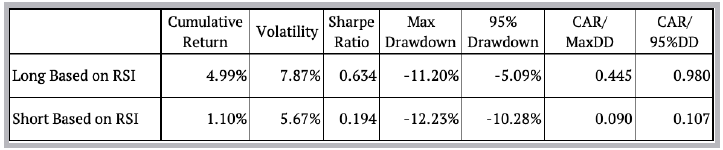 Tabla 3. Datos.