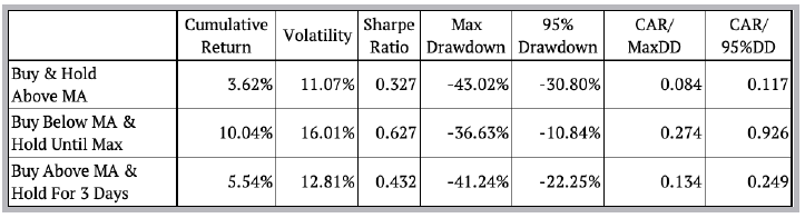 Tabla 4. Datos.