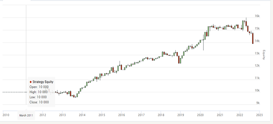 Estrategia OpEx Gamma Positiva
