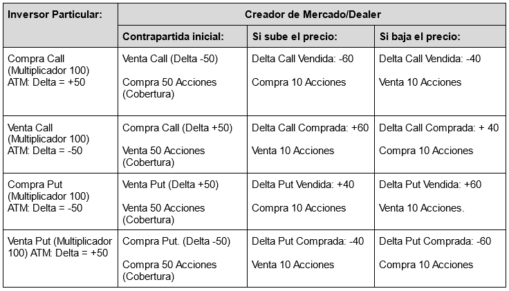 Tabla Escenarios Market Maker Opciones