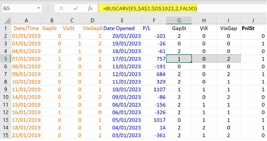 Codigos Gaps en Excel