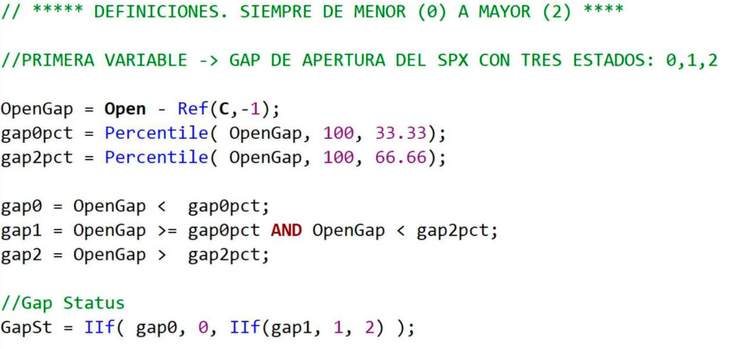 Gaps - Codigo Amibroker