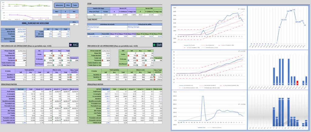 Herramientas propias Millas Trading 2