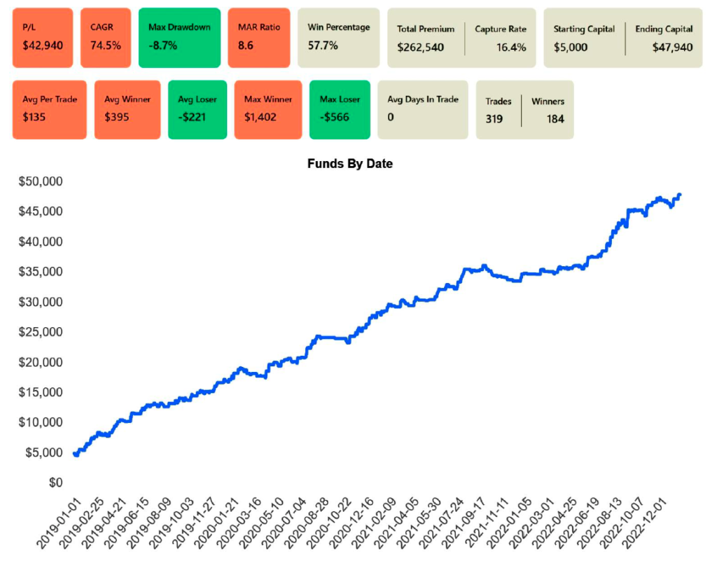 Resultado Equity Markov OptionOmega