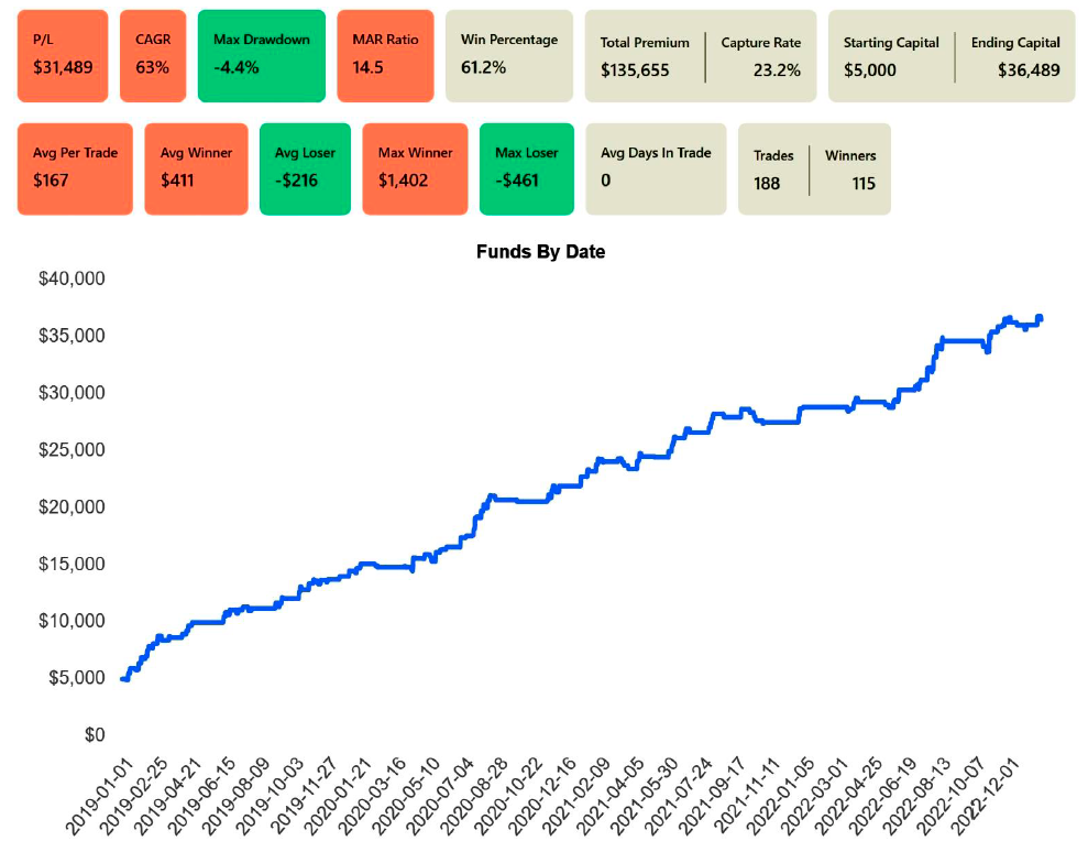 Resultado Equity Markov OptionOmega 2