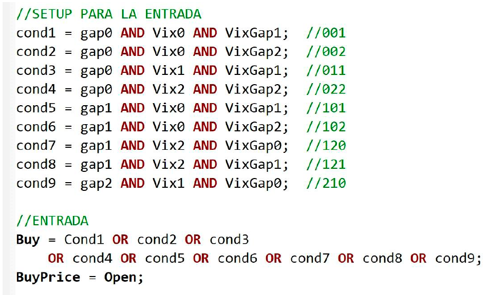 Setup Entrada VixGap Amibroker