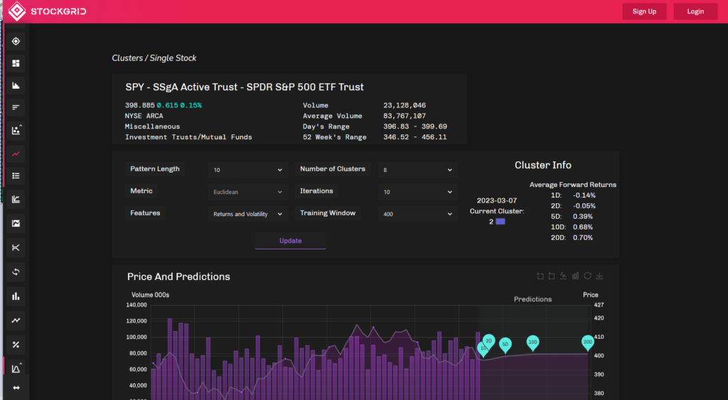 StockGrid