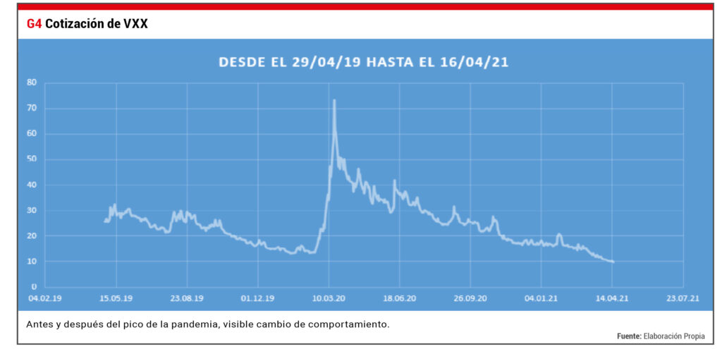 Cotización VXX