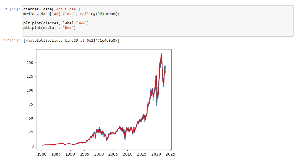 Jupyter Gráfico JPM con Media Móvil