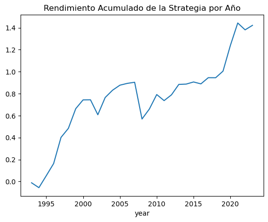 Jupyter SPY Rendimiento Acumulado Estrategia