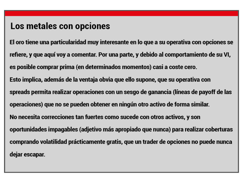 Los Metales con Opciones