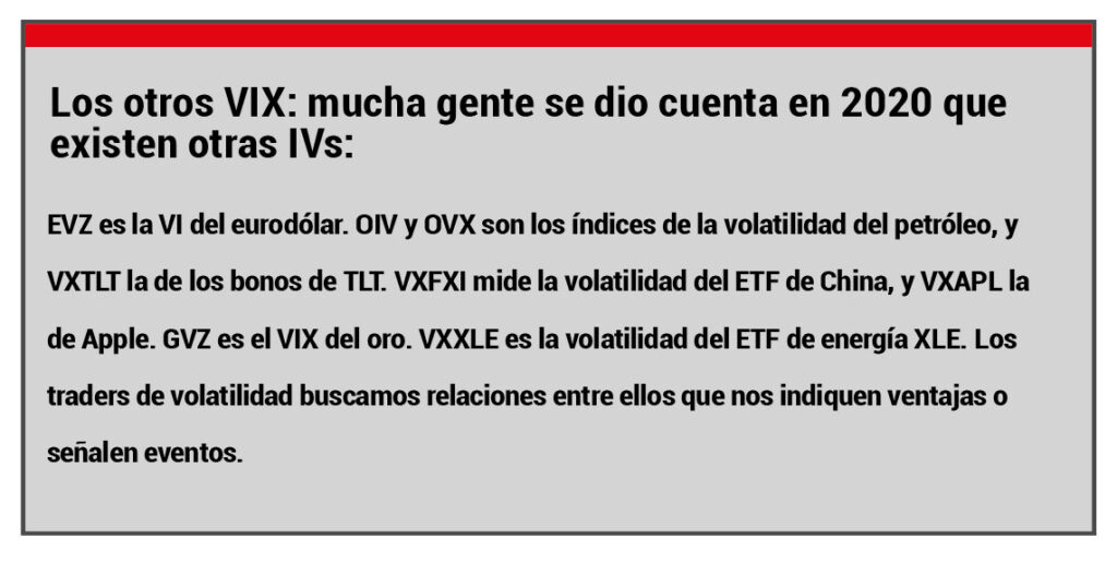 Los Otros VIX