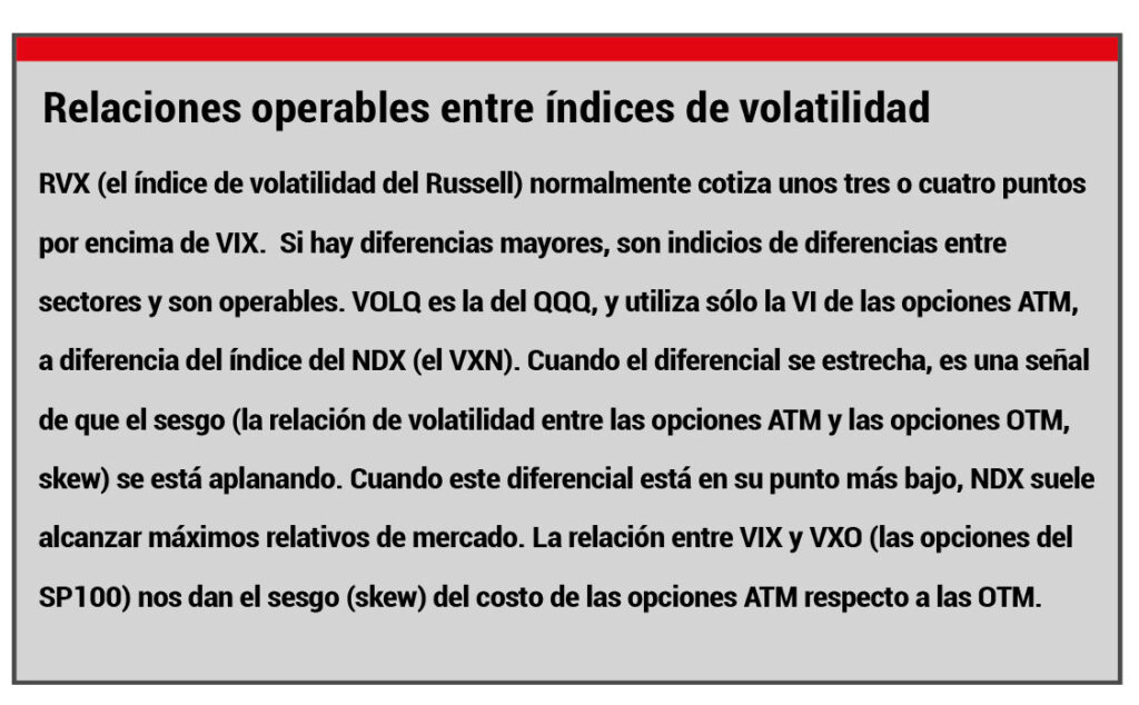 Relaciones Operables Volatilidad