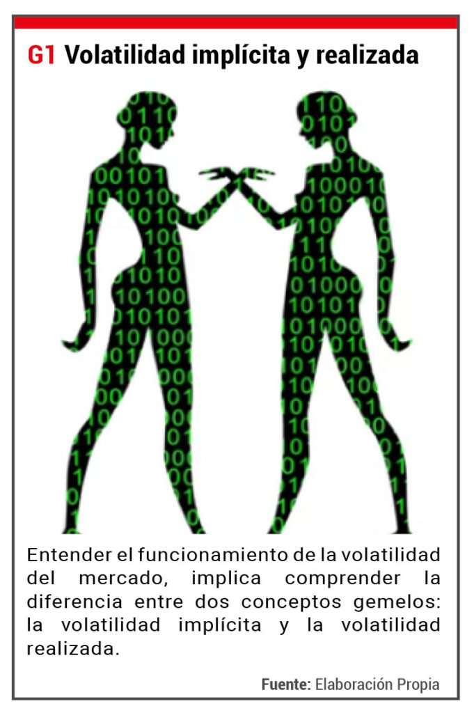 Volatilidad Implícita vs Realizada