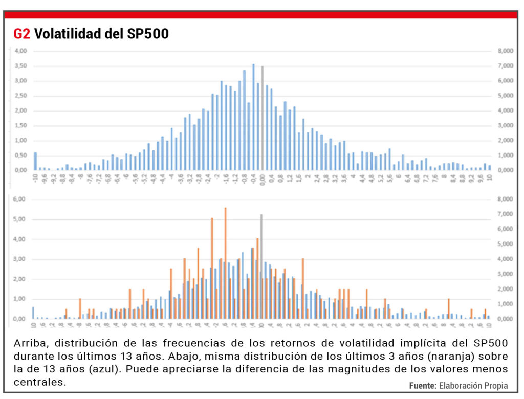 Volatilidad del S&P 500