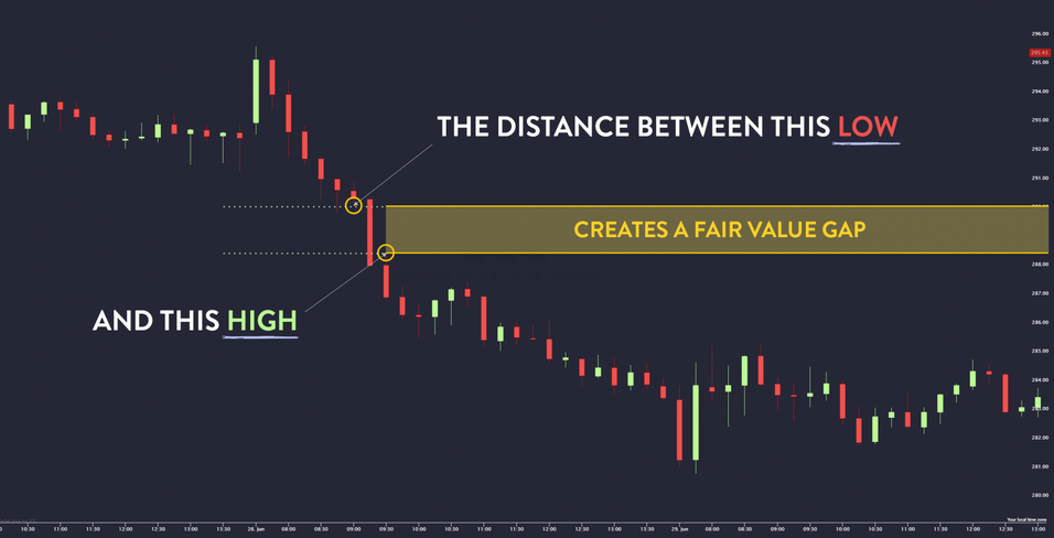 Imbalance - Fair Value Gap