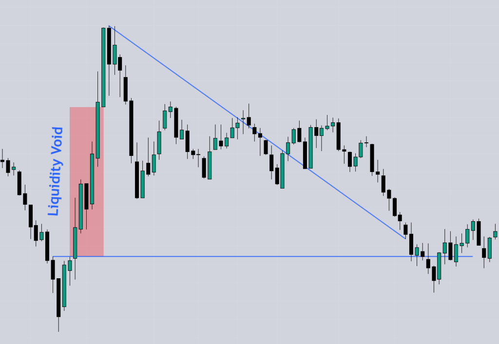 Liquidity Void