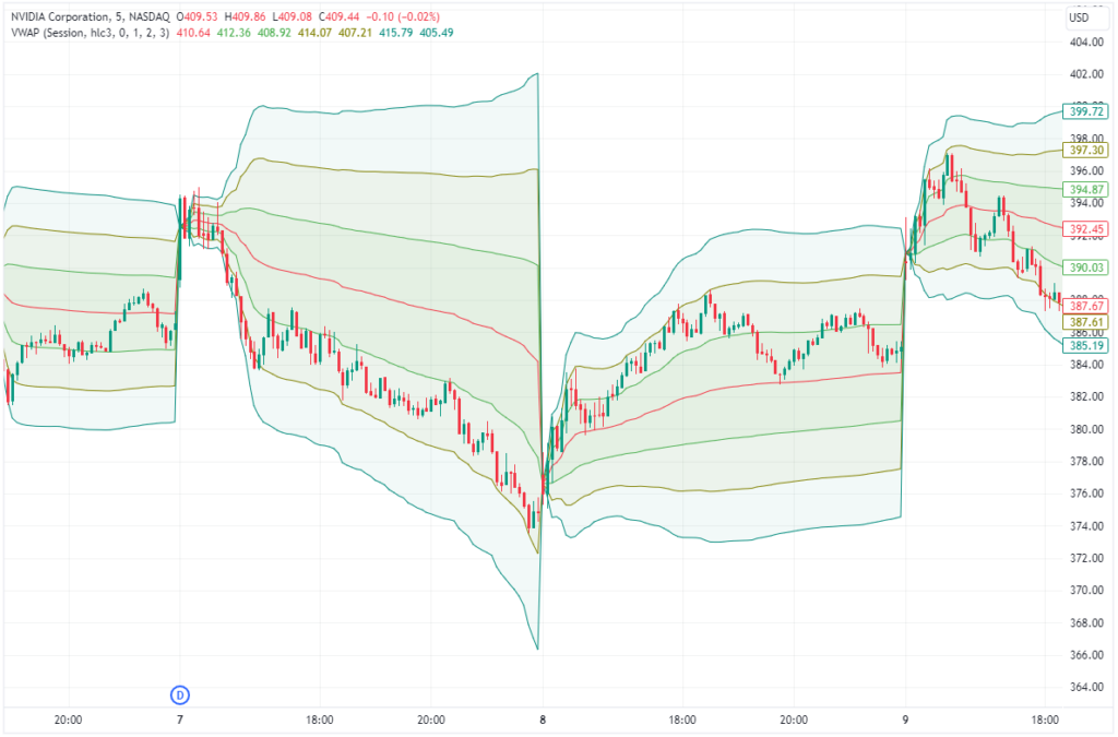 NVDA_BB-VWAP