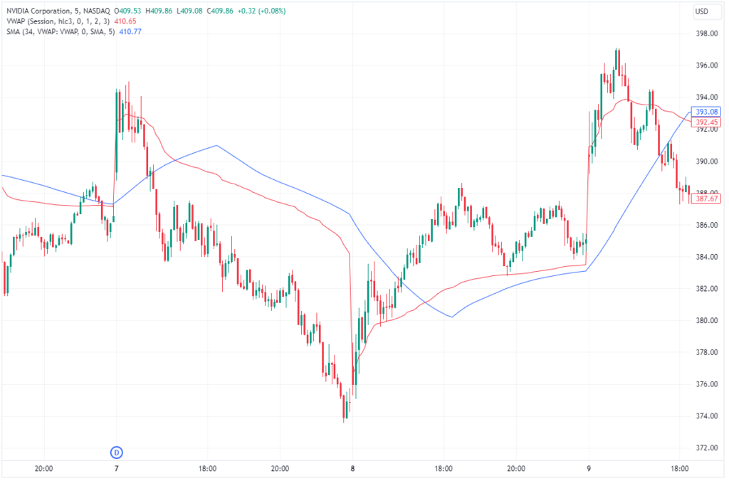 NVDA_MA-Cross_VWAP