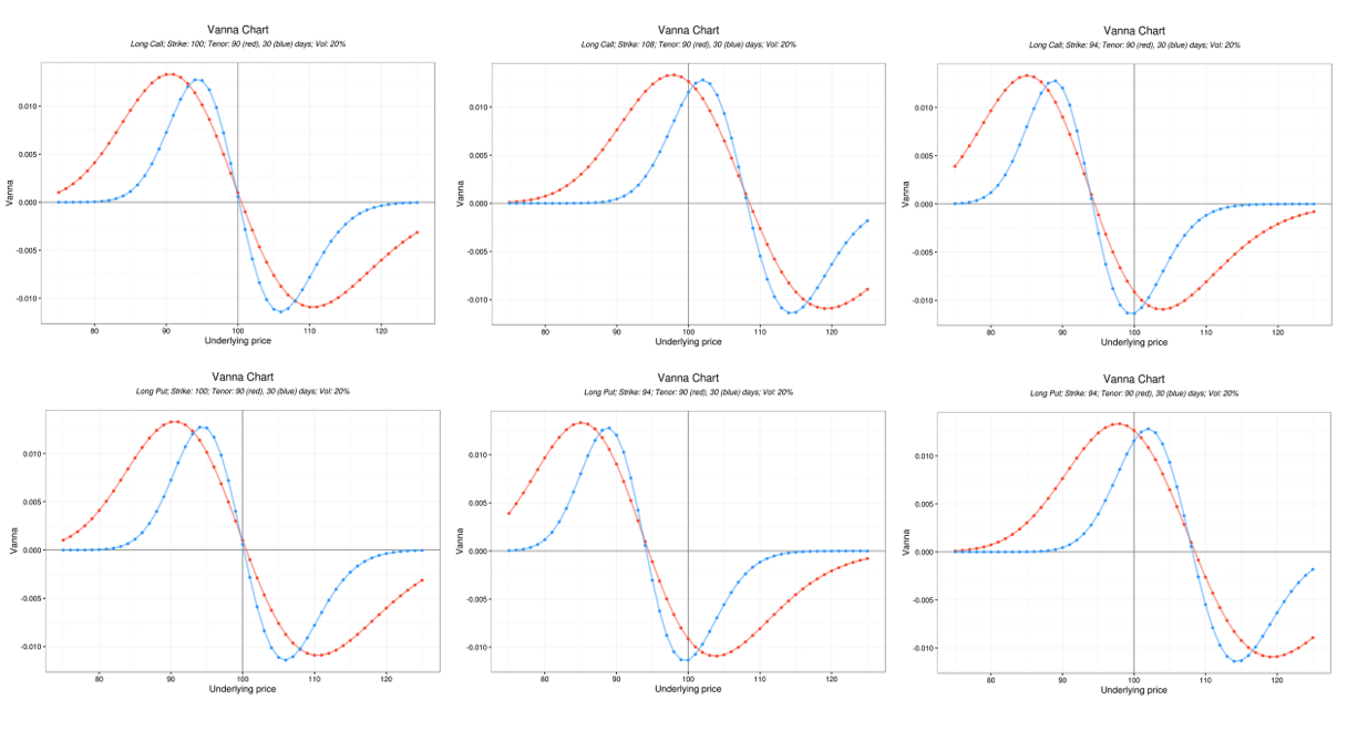 Las Otras Griegas en Opciones Gamma, Vanna, Charm, Vomma