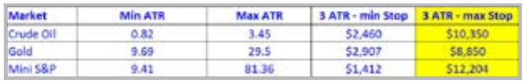 Fig 1 - ATR en diferentes activos