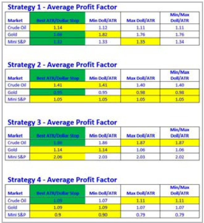 Fig 14 - Resultados Estrategias
