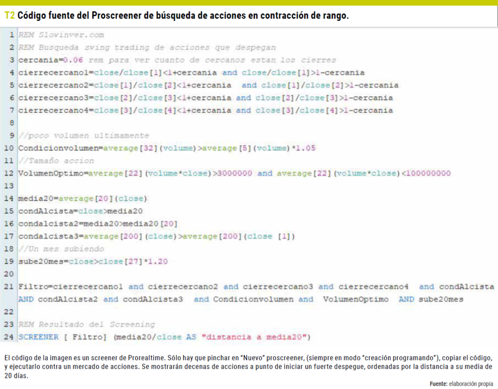 Codigo Fuente Proscreener Contraccion Rango
