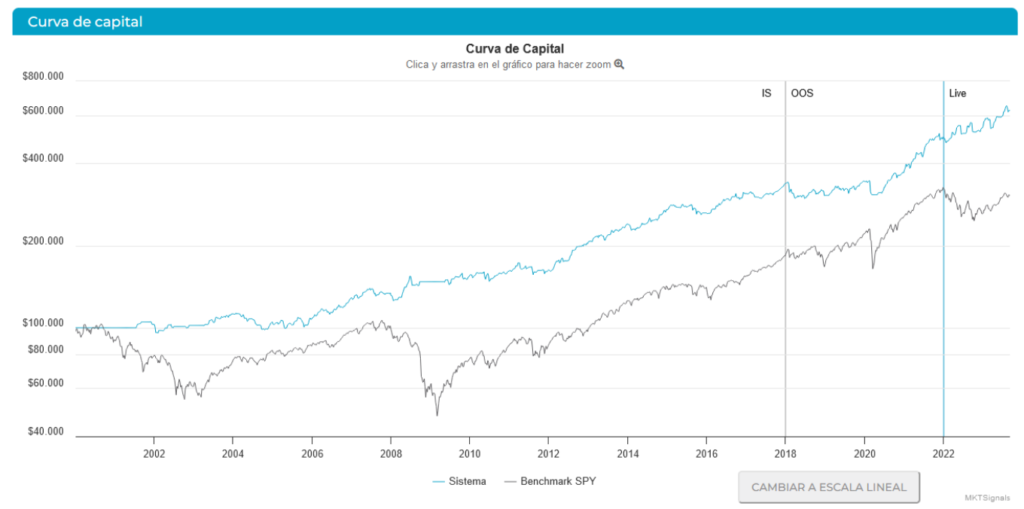 Curva de Capital Wezen MKTSignals