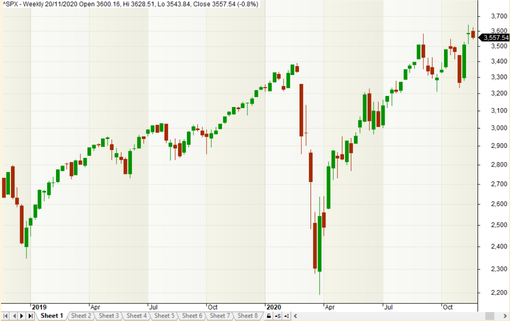Grafico DaniC 2