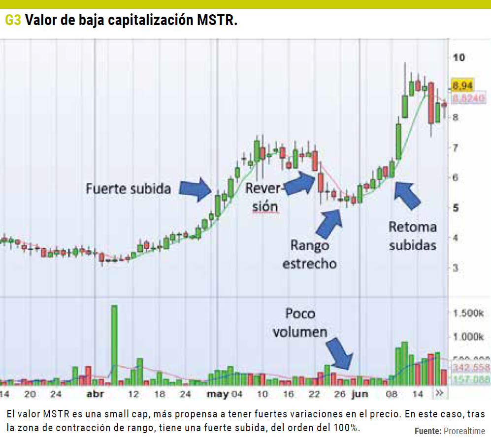 Valor Baja Capitalizacion MSTR