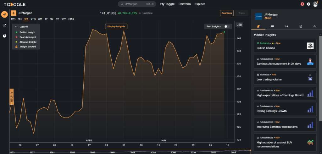 JP Morgan Insights