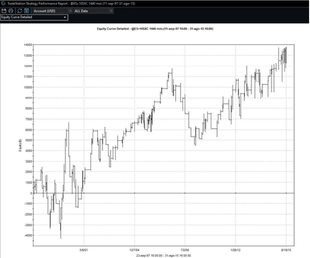 Equity Curve Influx IS