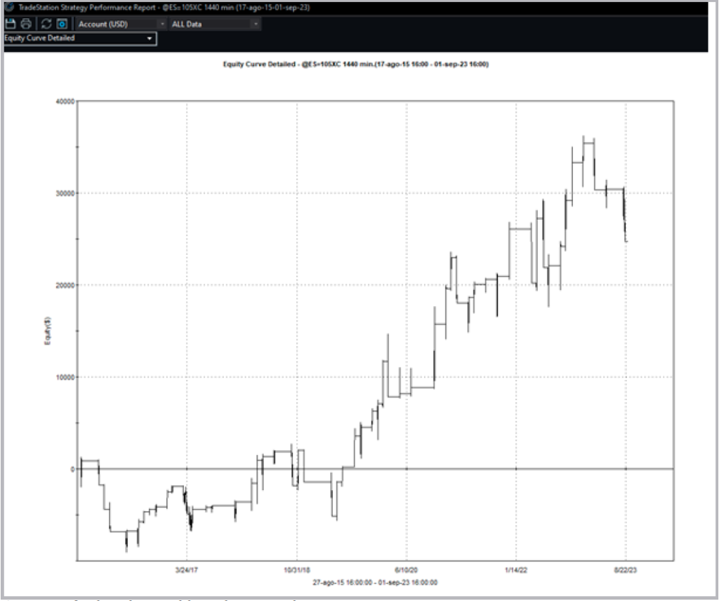 Equity Curve Influx Paper Trading