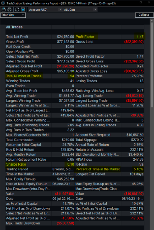 Resultados Sistema Influx Paper Trading