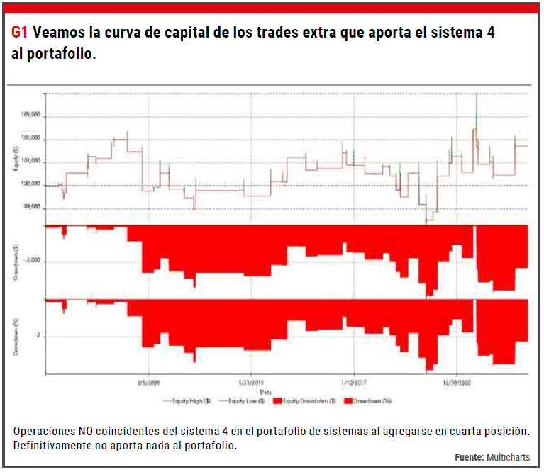 Curva Capital Trades Extra Portfolio