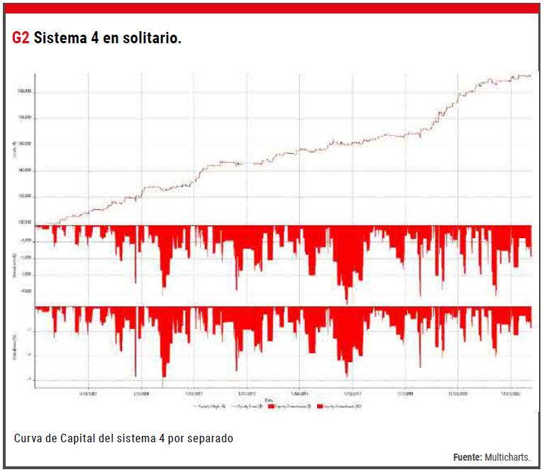 Sistema En Solitario