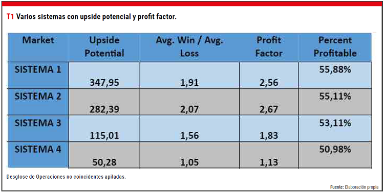 Varios Sistemas con Upside Potencial
