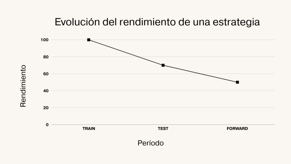 5. EVOLUCIÓN DEL RENDIMIENTO