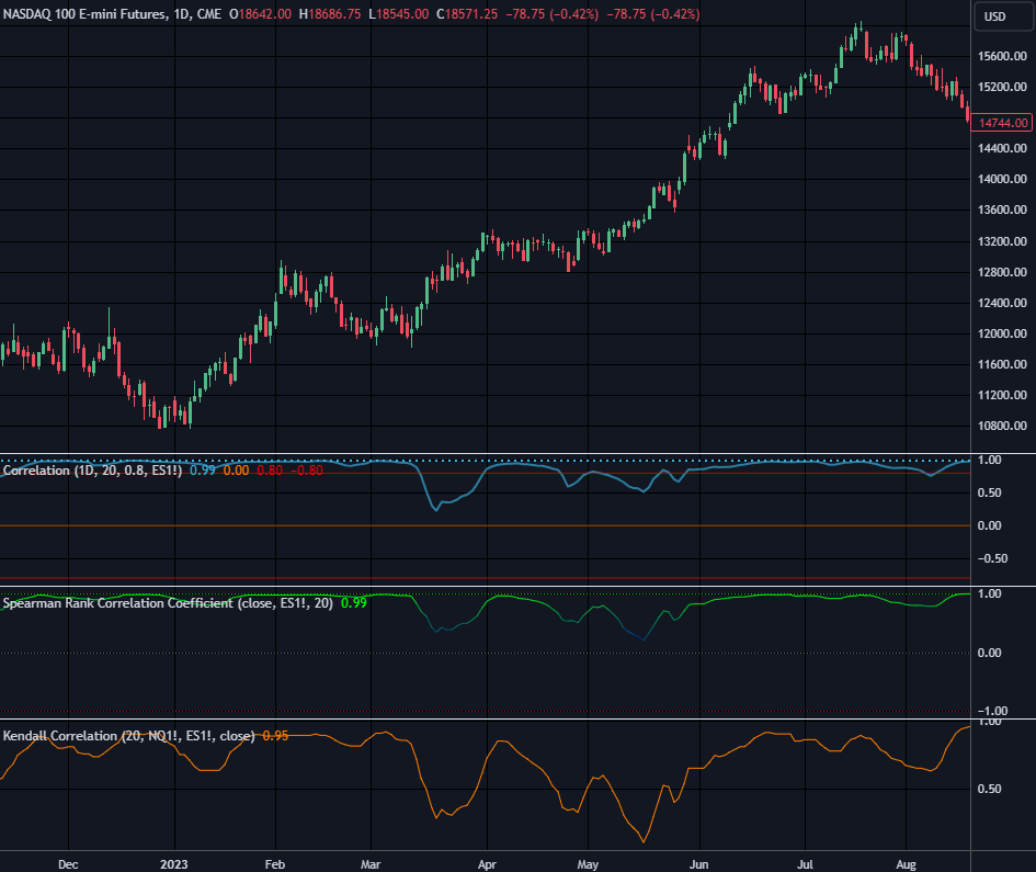 Correlacion ES-NQ