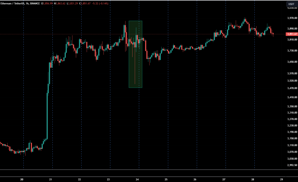 ETH tras Aprobacion ETFs