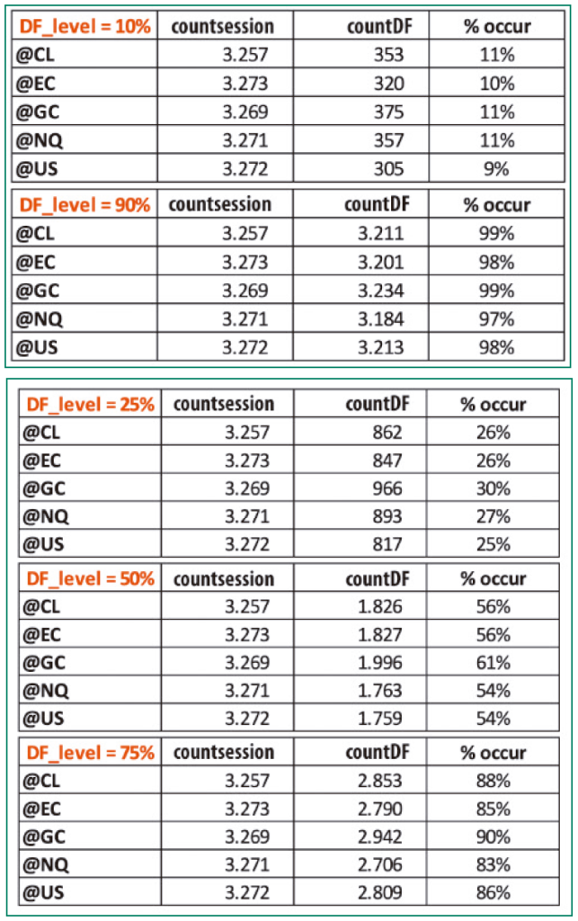Diferentes niveles Daily Factor 2010-2023