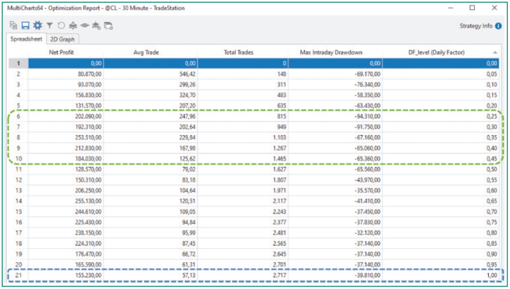 Optimizacion DF