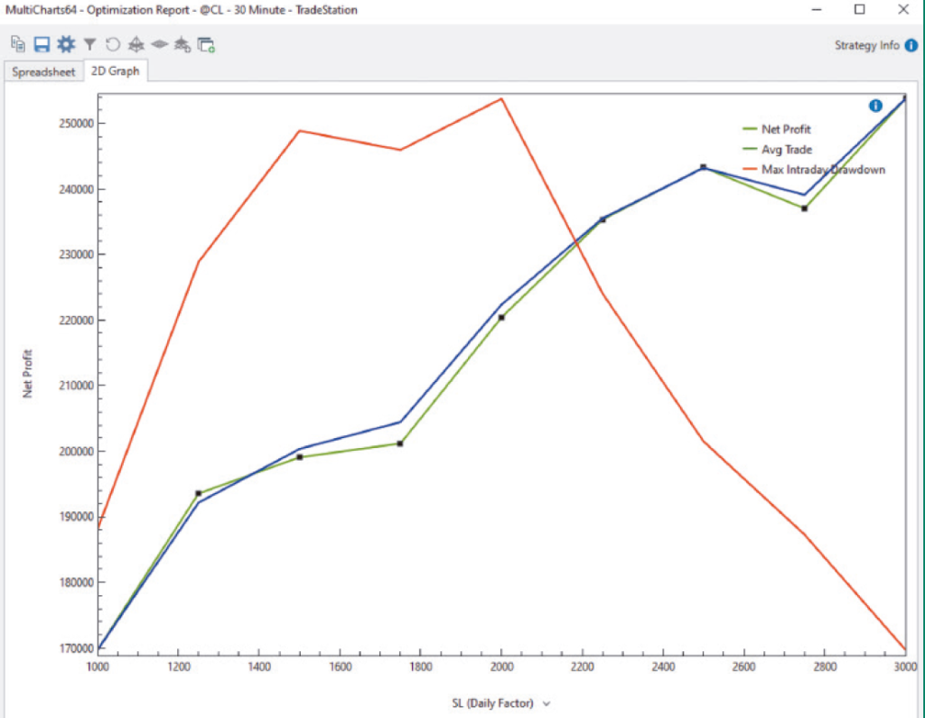 Optimizacion Stop Loss